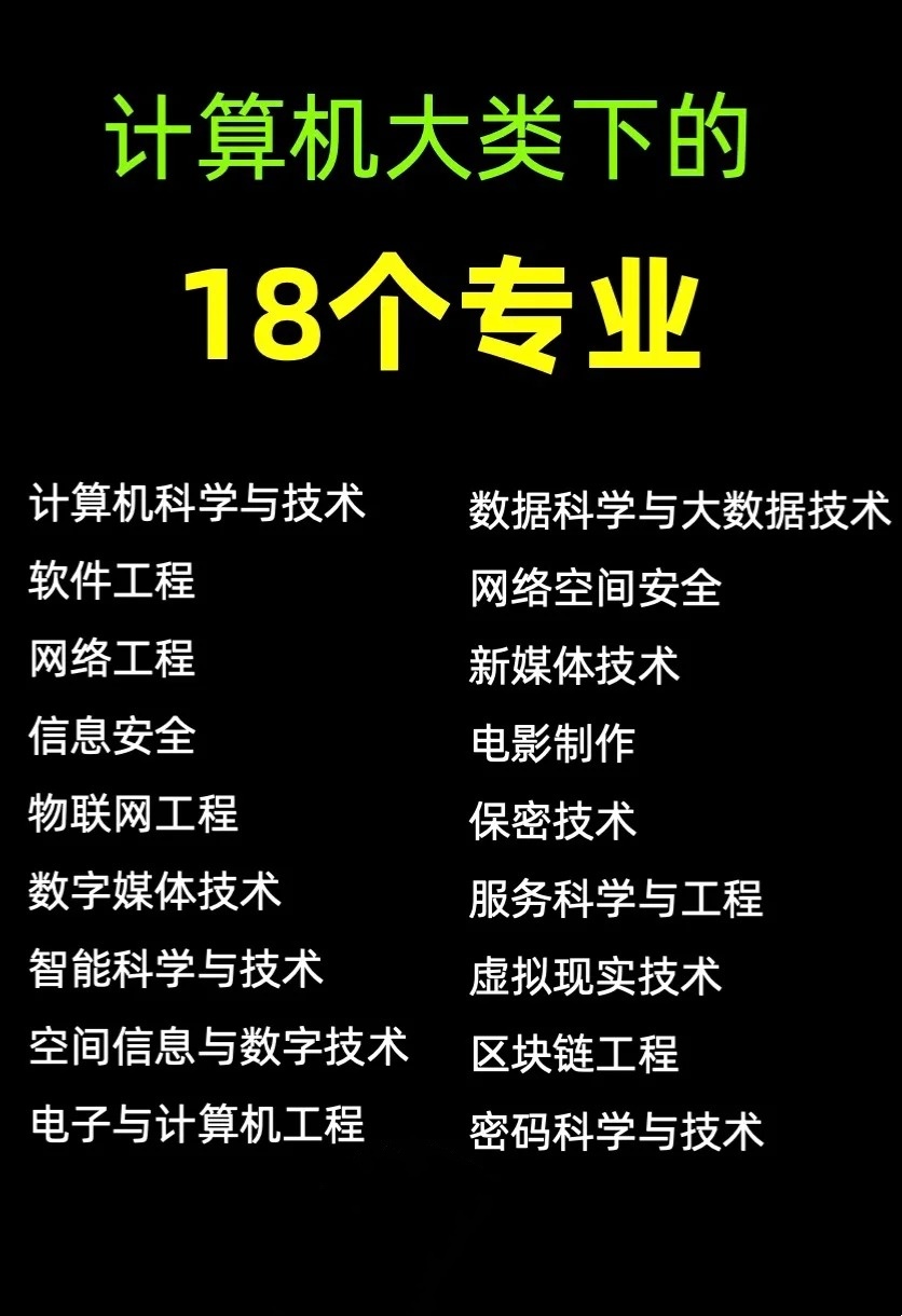 你知道计算机大类下一共有多少个专业吗?