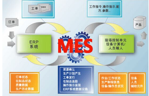 如何选择你的公司最适合最需求的MES制造执行系统